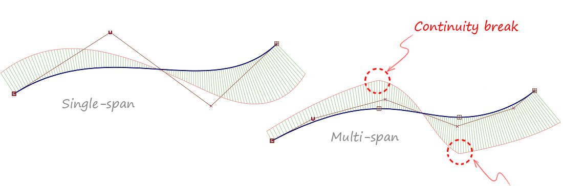Comparing smoothness on single-span and multi-span curves
