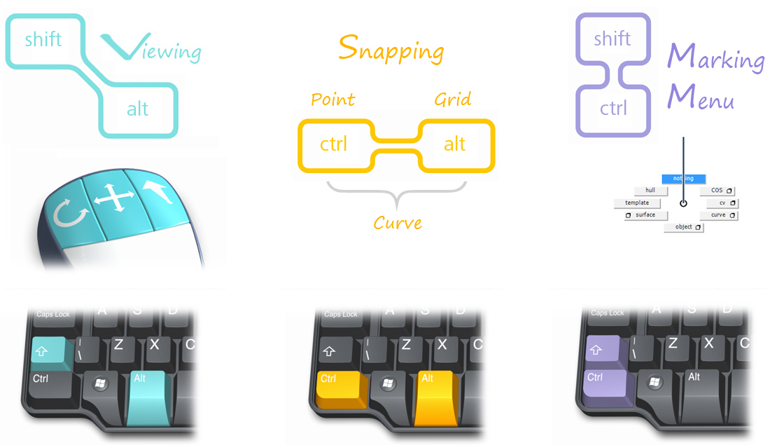 Main Keyboard Controls