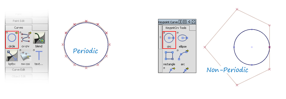 Example of Different Circle CV Layouts