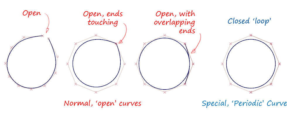 circles-and-accuracy