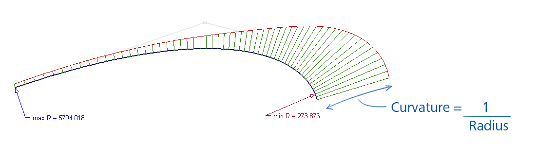 Calculation of the curvature value