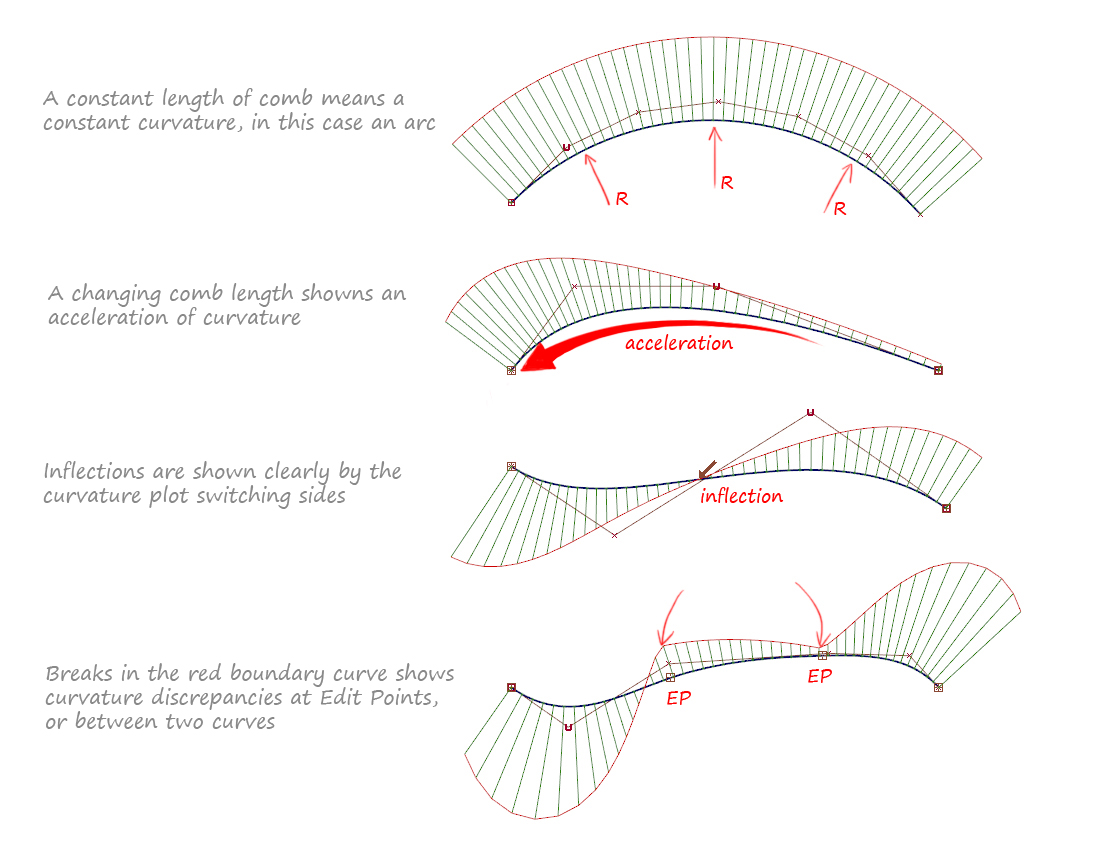 curve-curvature-evaluation