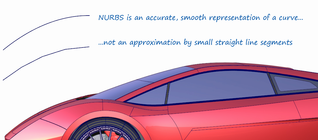 NURBS are a smooth representation of a surface