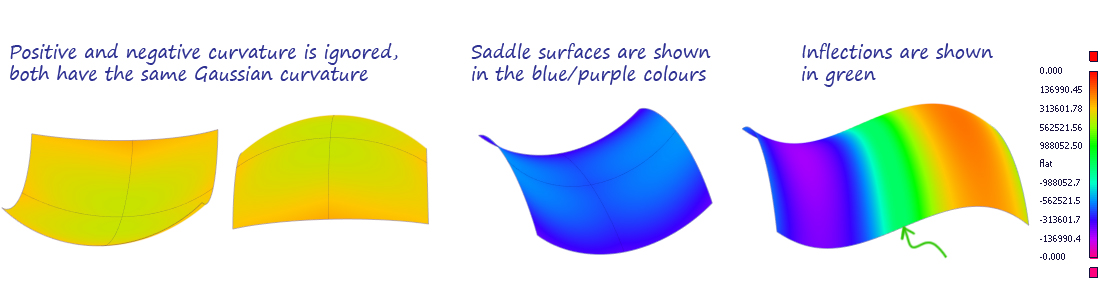 Gaussian Curvature Shader