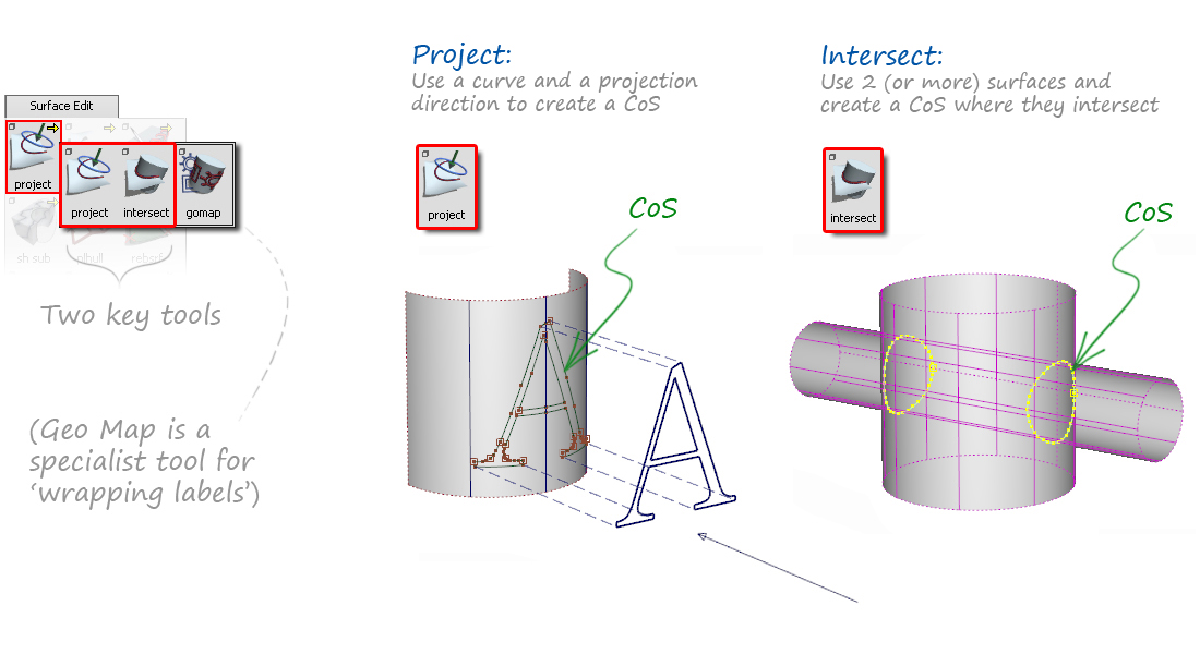 Using Project and Intersect to create curves-on-surface